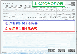 従来の車検証（Aタイプ）の場合