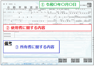 従来の車検証（Bタイプ）の場合