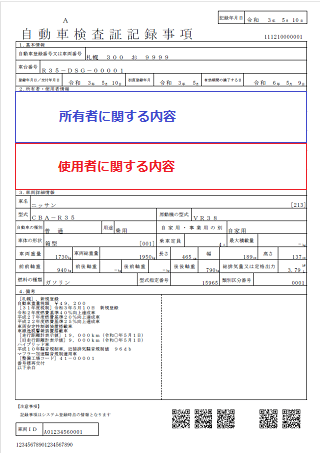 自動車検査証記録事項（Ａタイプ）