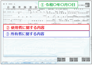 従来の車検証の場合