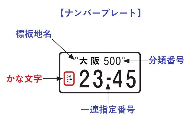 自動車の用途