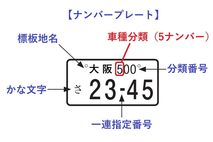 車種分類